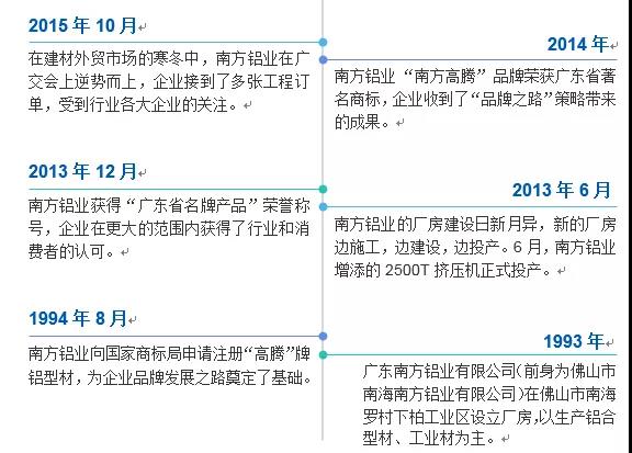 南方鋁業